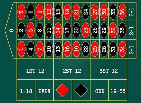 begriff beim roulette frz|begriff beim roulette 6 buchstaben.